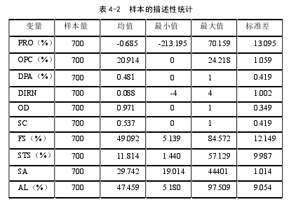 表 4-2  样本的描述性统计