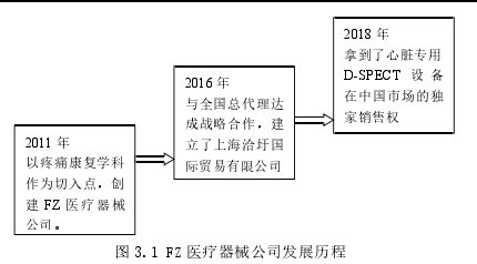 图 3.1 FZ 医疗器械公司发展历程