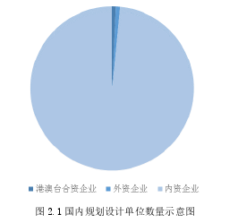 图 2.1 国内规划设计单位数量示意图