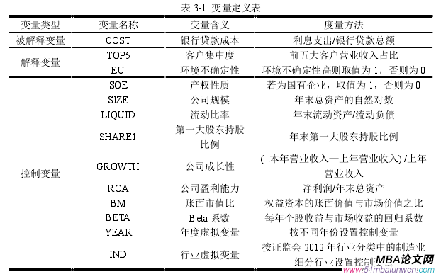 表 3-1  变量定义表