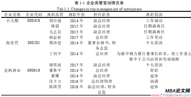 表 1-1 企业高管变动情况表