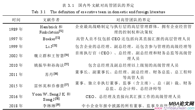 表 3.1 国内外文献对高管团队的界定