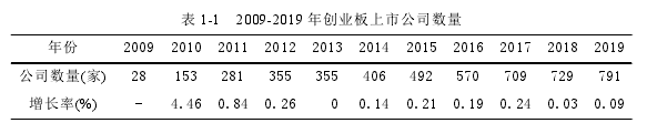 表 1-1 2009-2019 年创业板上市公司数量