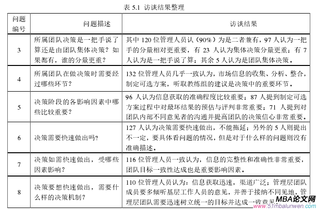 表 5.1 访谈结果整理