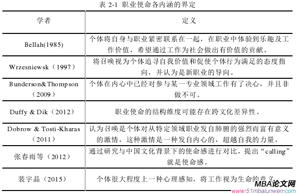 表 2-1 职业使命各内涵的界定