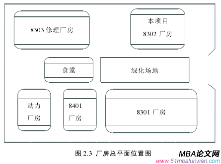 图 2.3 厂房总平面位置图