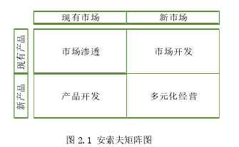 图 2.1 安索夫矩阵图