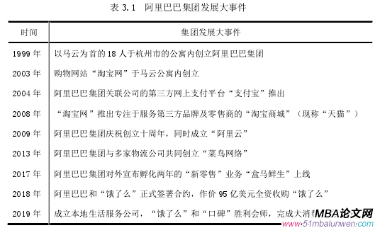 表 3.1 阿里巴巴集团发展大事件