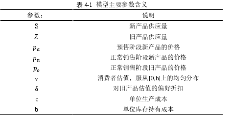 表 4-1 模型主要参数含义