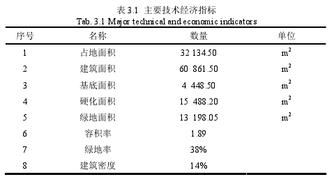 表 3.1 主要技术经济指标