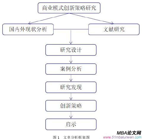 图 1 文章分析框架图