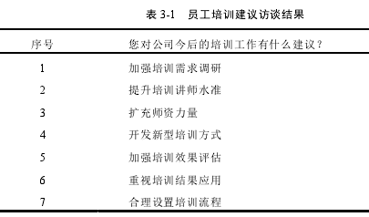 表 3-1 员工培训建议访谈结果