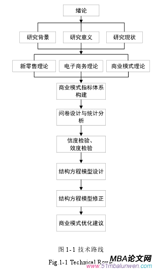 图 1-1 技术路线