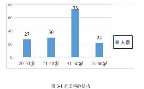 图 3-1 员工年龄结构