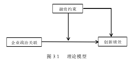 图 3.1 理论模型