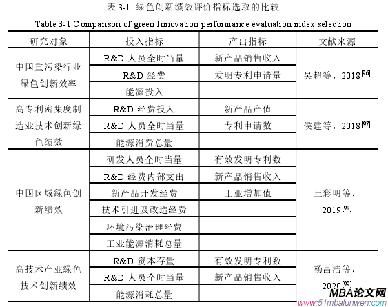 表 3-1 绿色创新绩效评价指标选取的比较