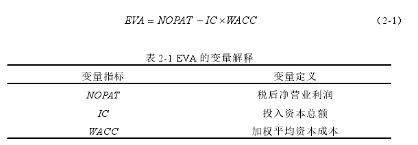 表 2-1 EVA 的变量解释