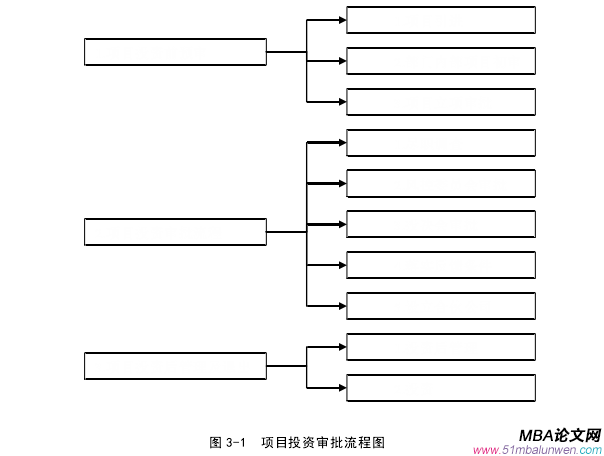 投资分析论文怎么写