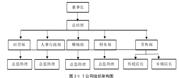 人力资源管理论文怎么写