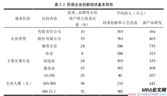 企业管理论文参考