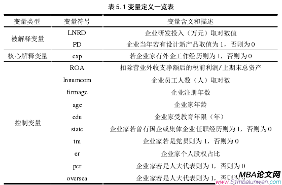 企业管理论文怎么写