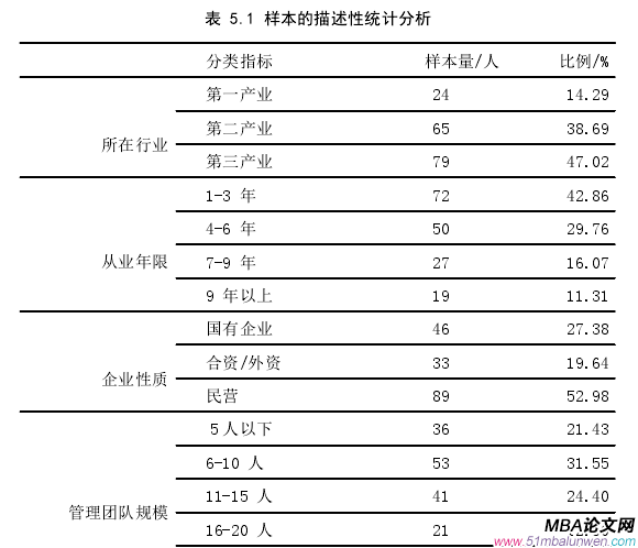 项目管理论文参考