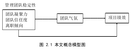 项目管理论文怎么写