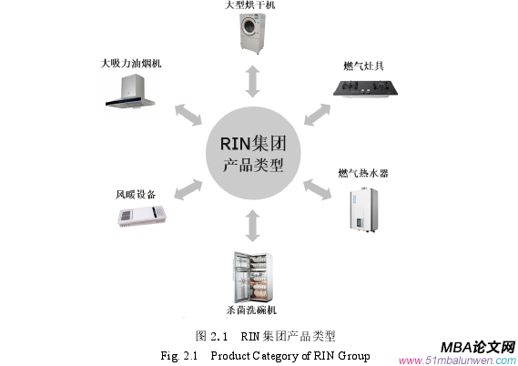 财务管理论文怎么写