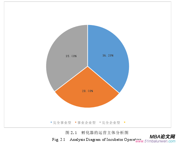 运营管理论文参考