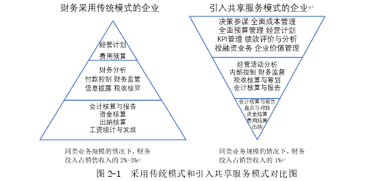 财务管理论文参考