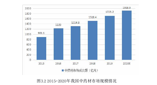 投资分析论文怎么写