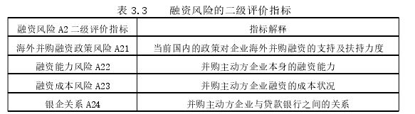 财会管理论文怎么写