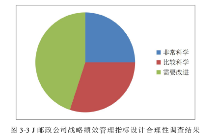 战略管理论文参考