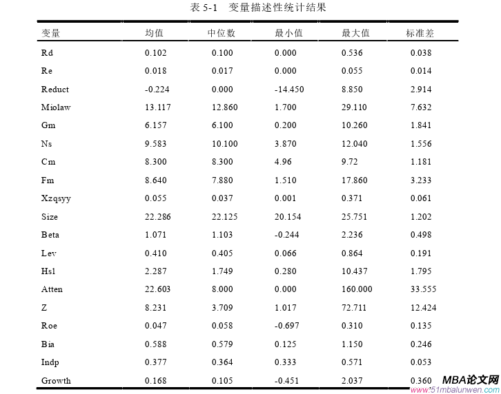 公司治理论文参考