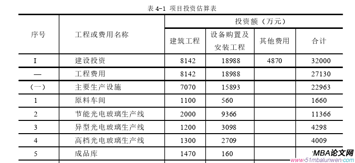 投资分析论文参考