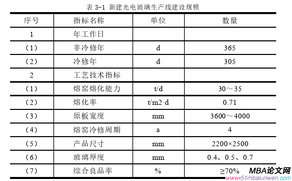 投资分析论文怎么写