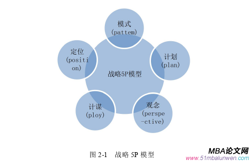 战略管理论文怎么写