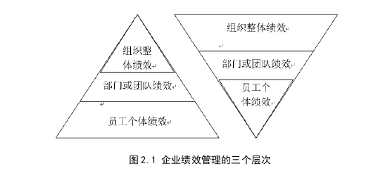 人力资源管理论文参考