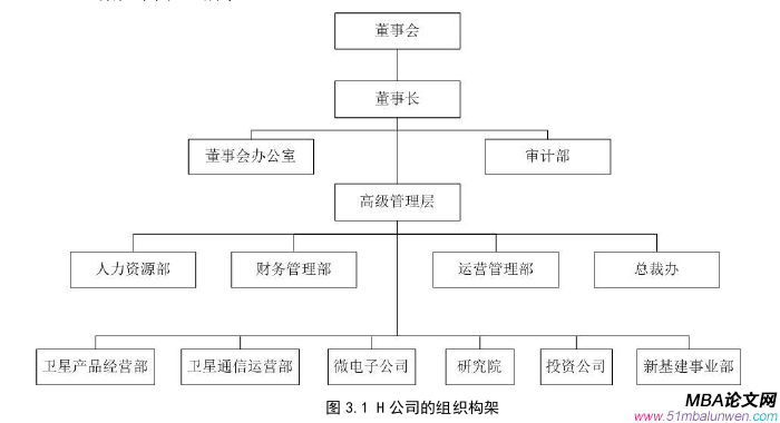 人力资源管理论文怎么写