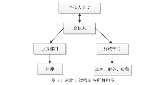 战略管理论文参考