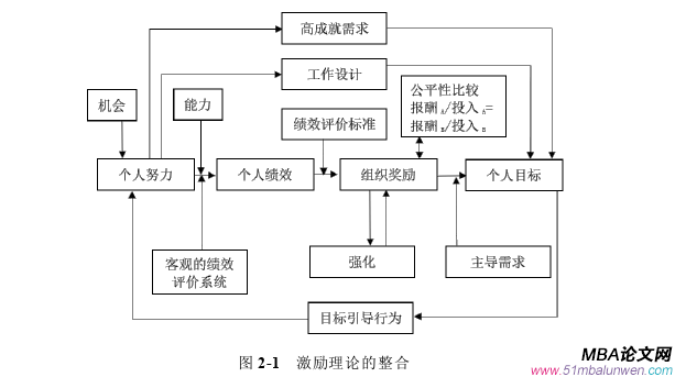 人力资源管理论文怎么写