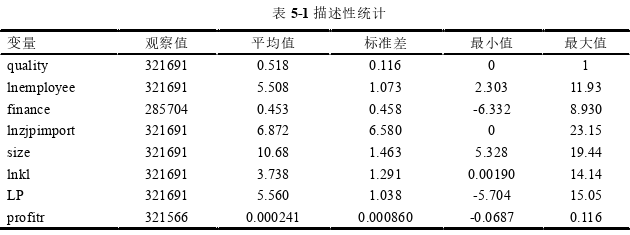 国际贸易论文参考