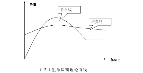 投资分析论文怎么写