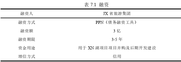 投资分析论文参考