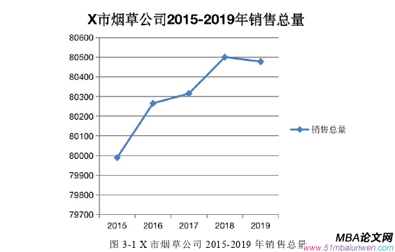 市场营销论文参考