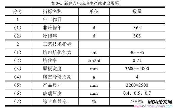 投资分析论文怎么写