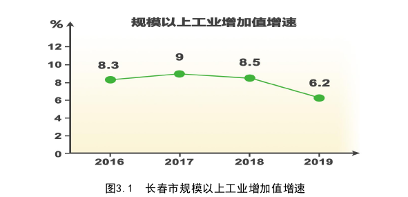 战略管理论文怎么写