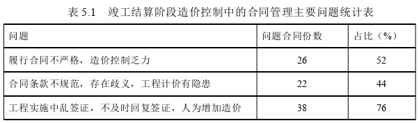 项目管理论文参考