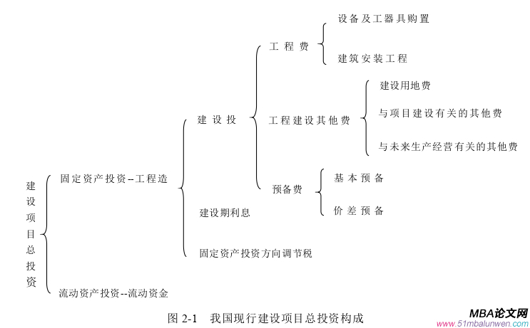 项目管理论文怎么写