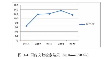 创业管理论文怎么写